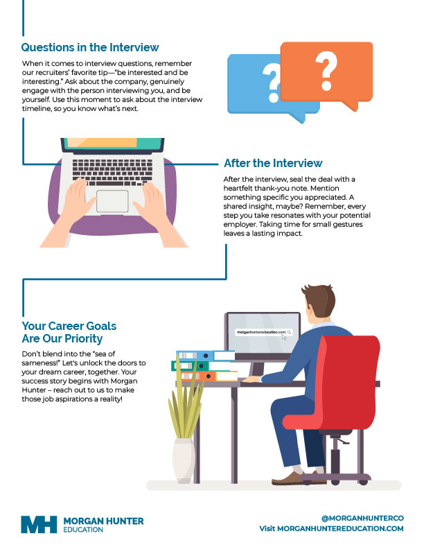 Infographic about interviewing for a job - slide 2 - Morgan Hunter Education